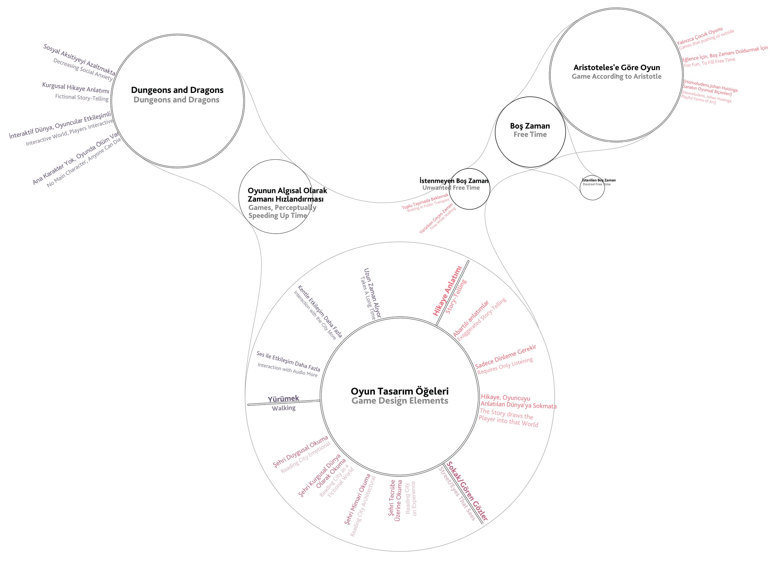 Idea Map 2